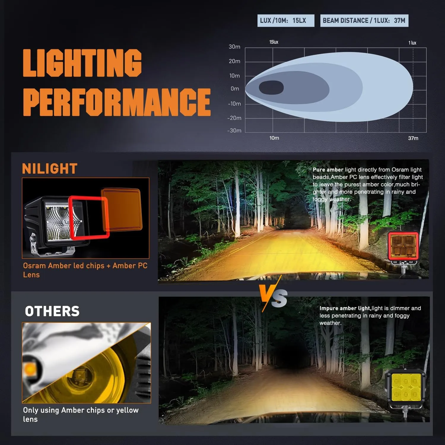 3 Inch 20W 1240LM Amber DRL Flood Cube LED Pods (Pair) | 16AWG DT Wire