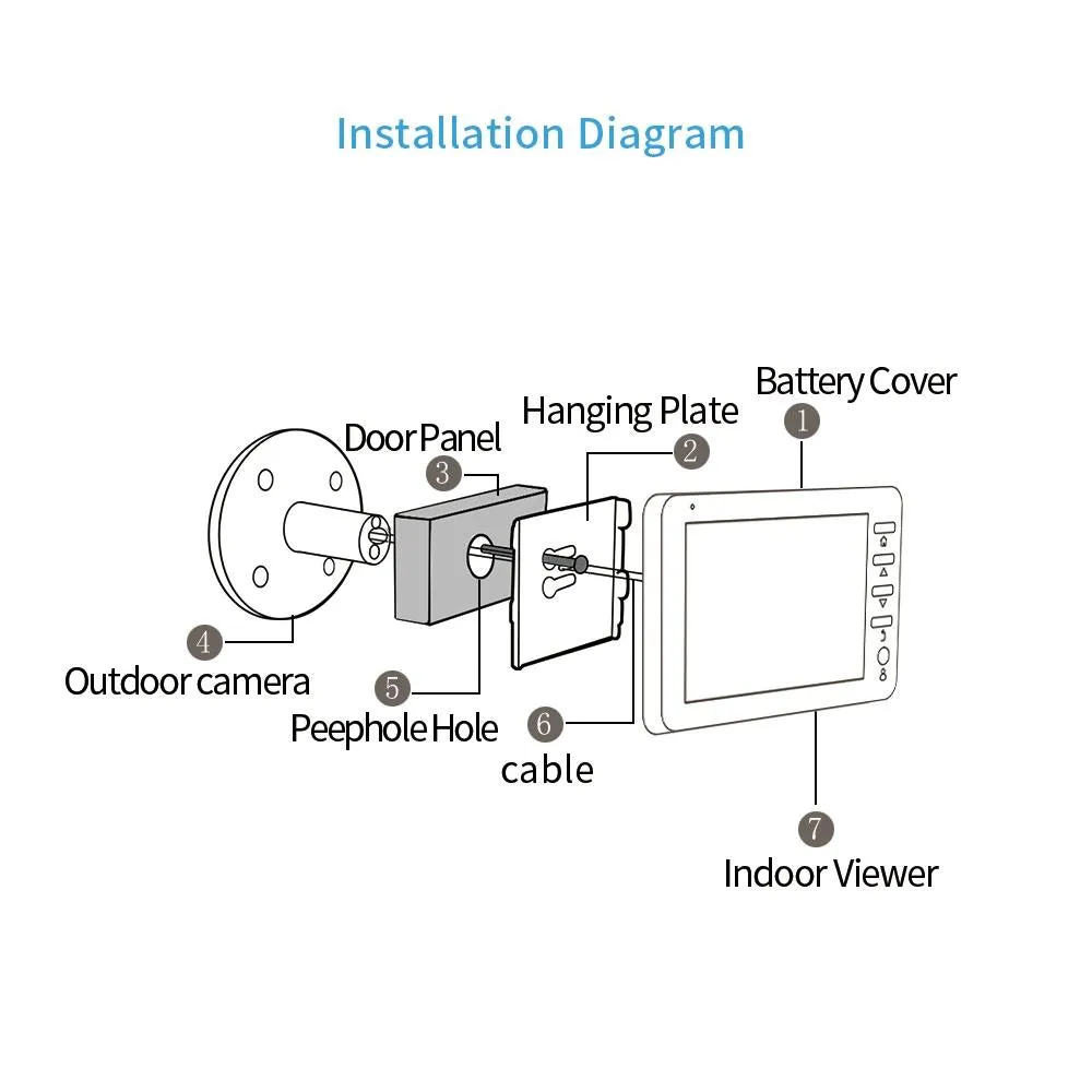 4.5 Screen Security Camera With Night Vision & Motion Detection - Tf Card Support