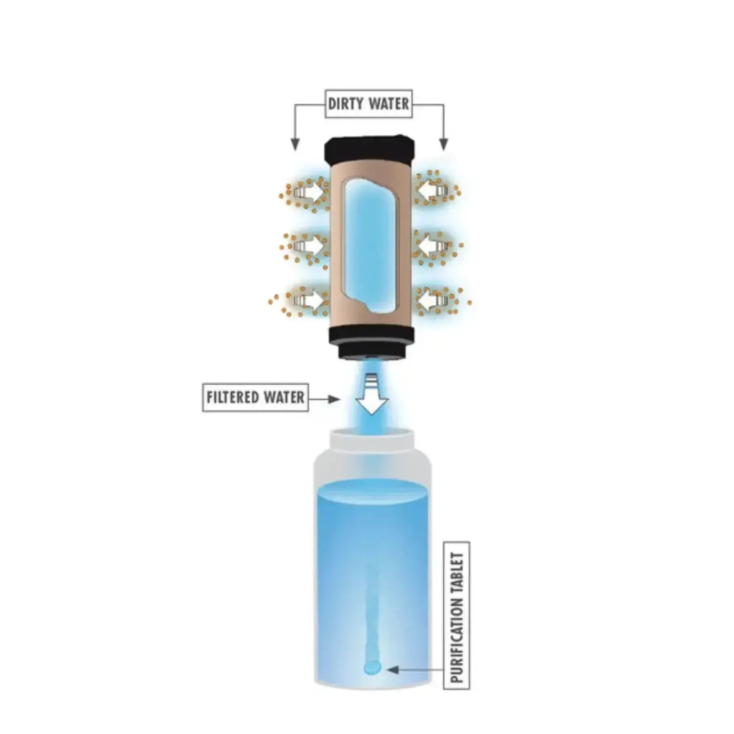 MiniWorks® EX Purifier System